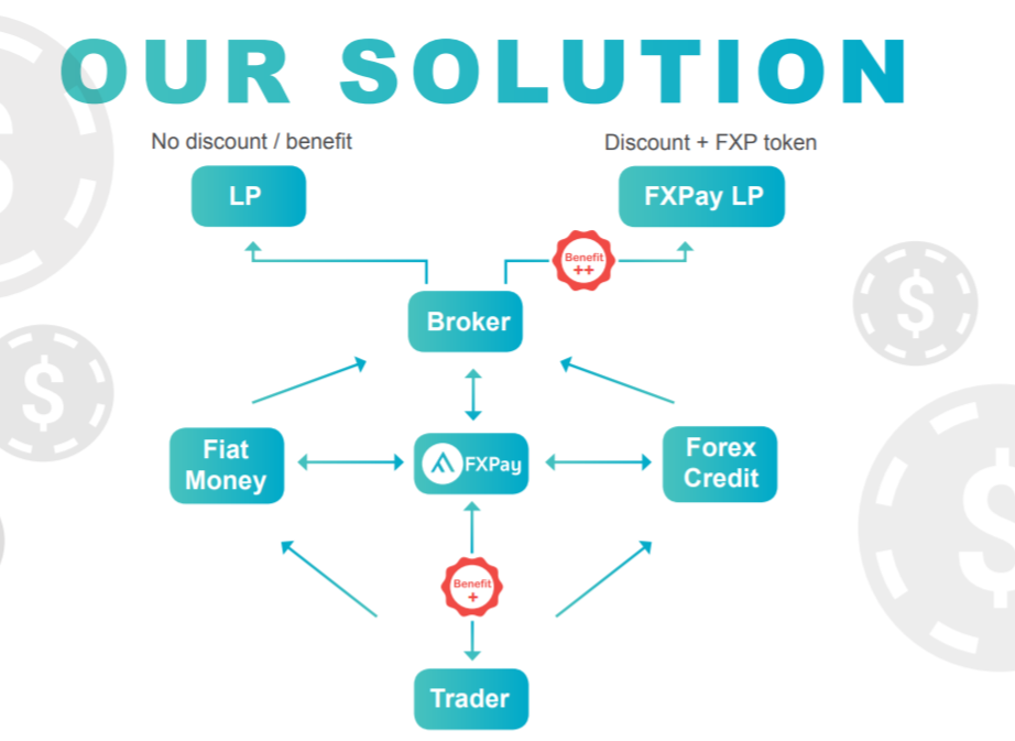 Penyedia likuiditas forex